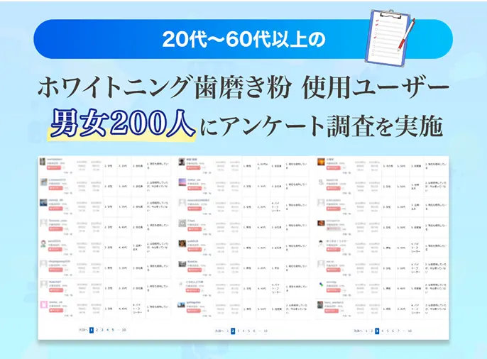 20代〜60代以上のホワイトニング歯磨き粉使用ユーザー男女200人にアンケート調査を実施